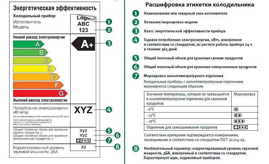 Расшифровка этикетки холодильника